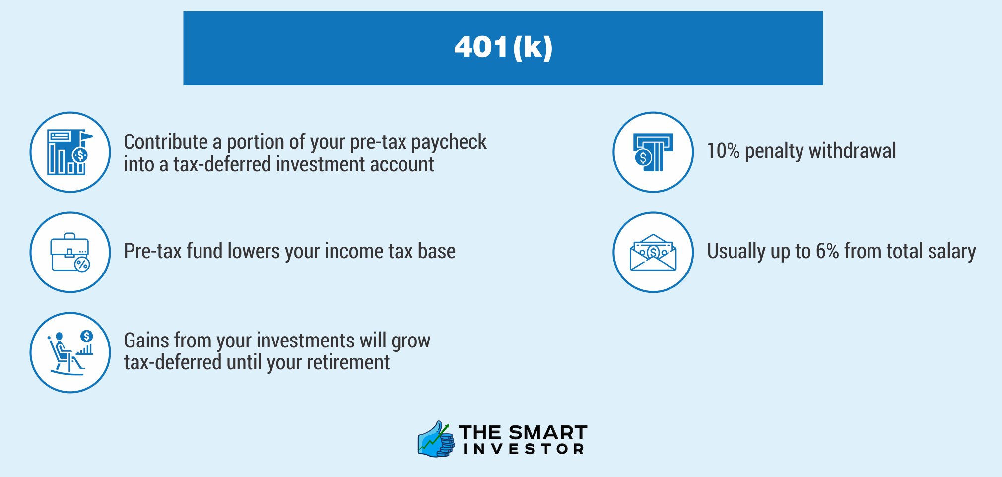 How 401(k) worls