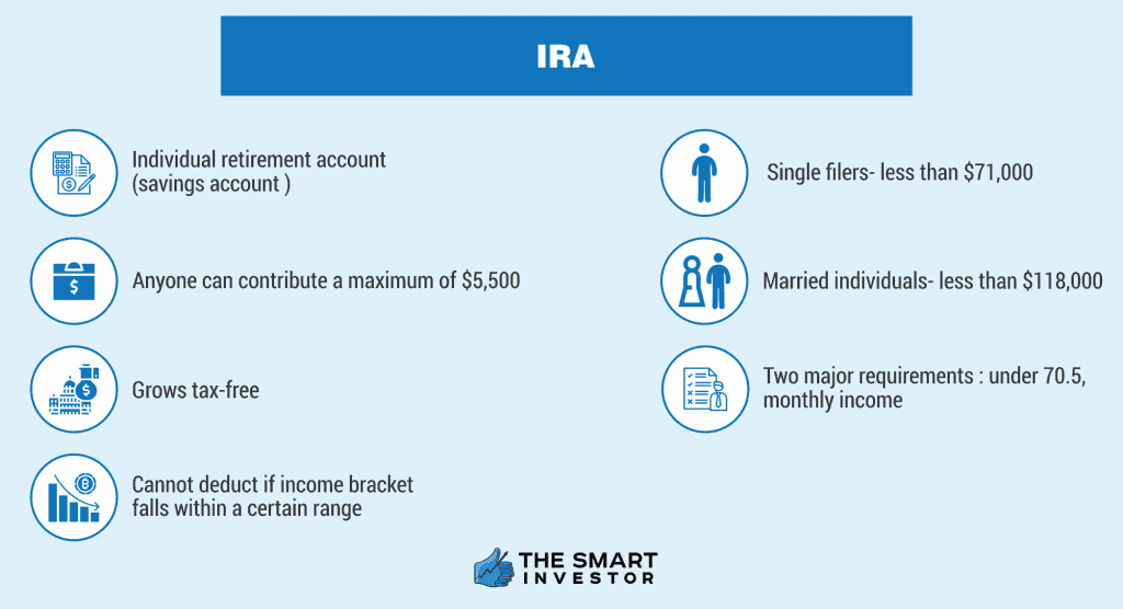 How does IRA work
