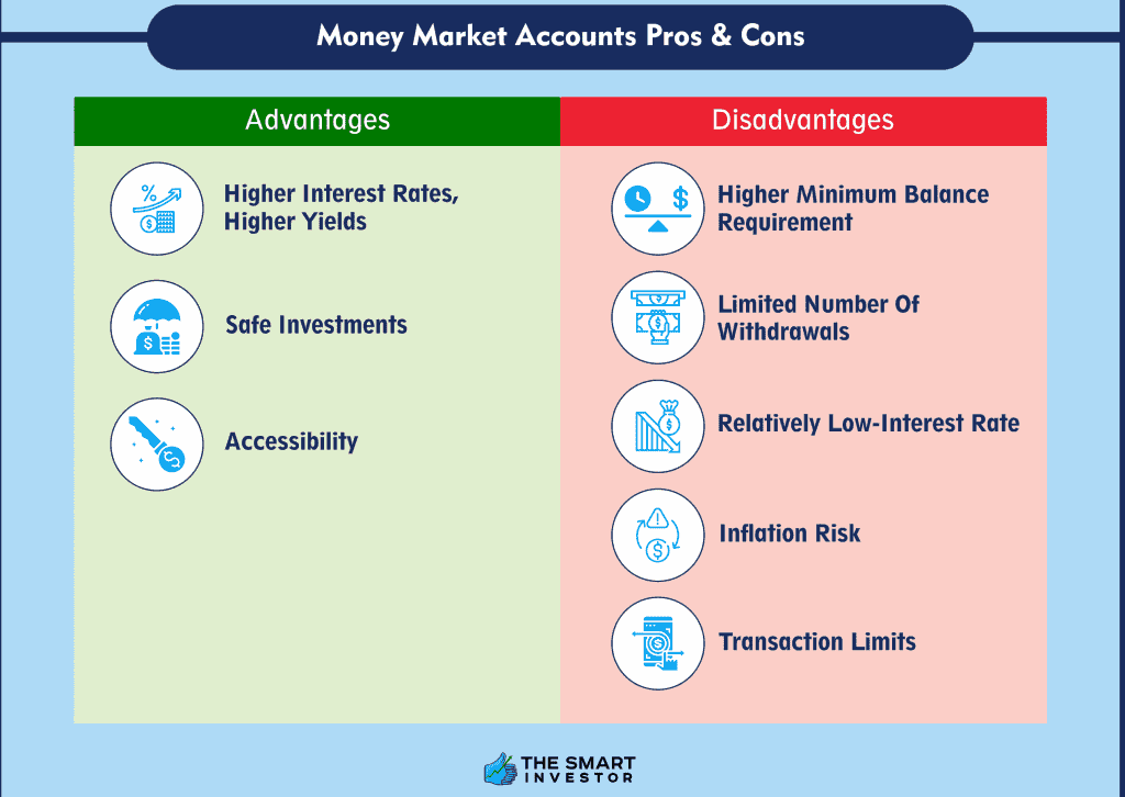 money market account pros cons