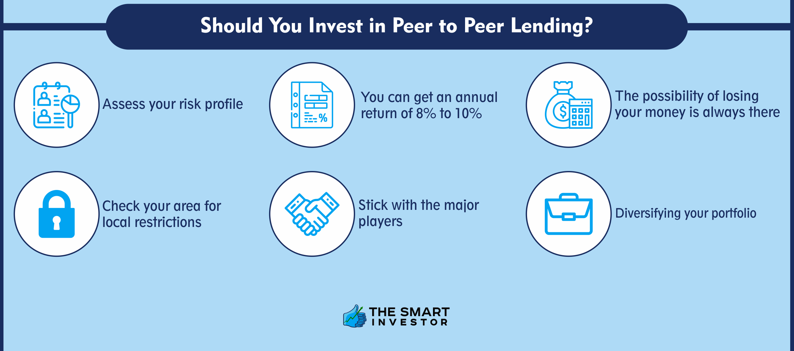 Should You Invest in Peer to Peer Lending