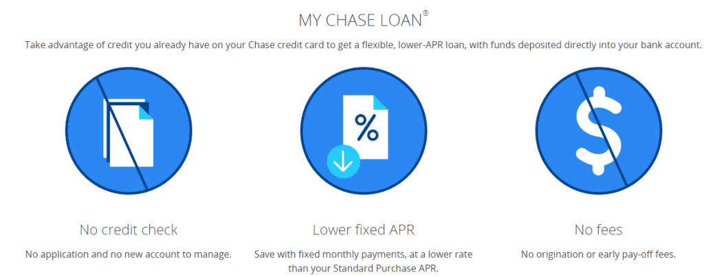How my Chase loan work?