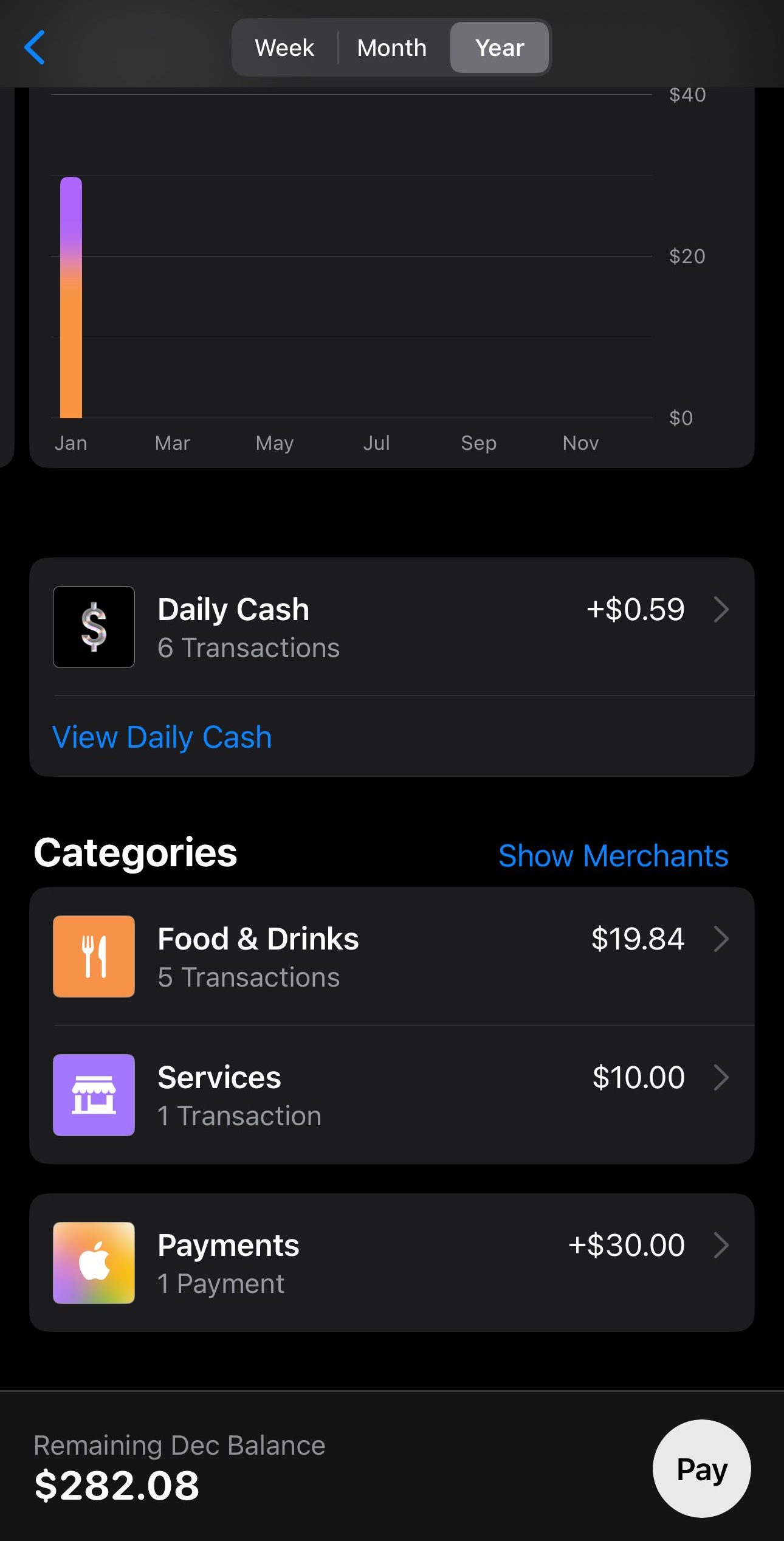 Apple cash how i earned