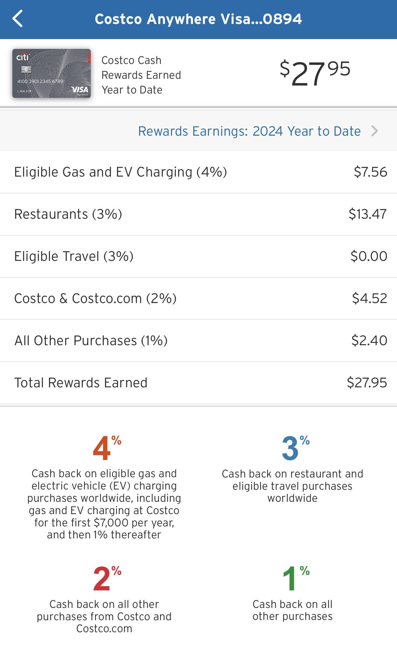 Citi Costco annual rewards