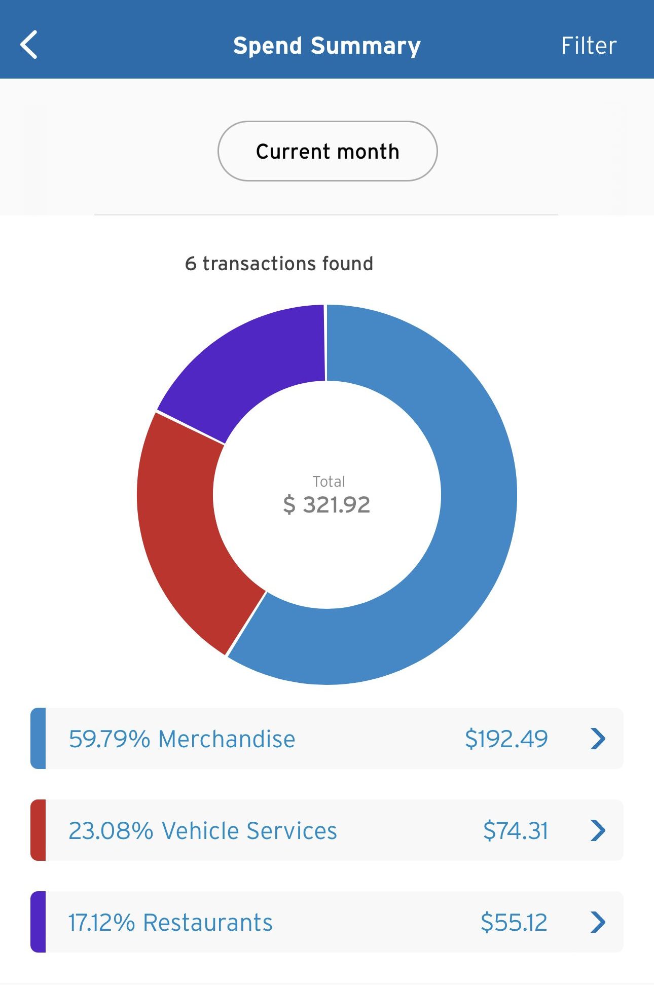 Citi Costco spending chart