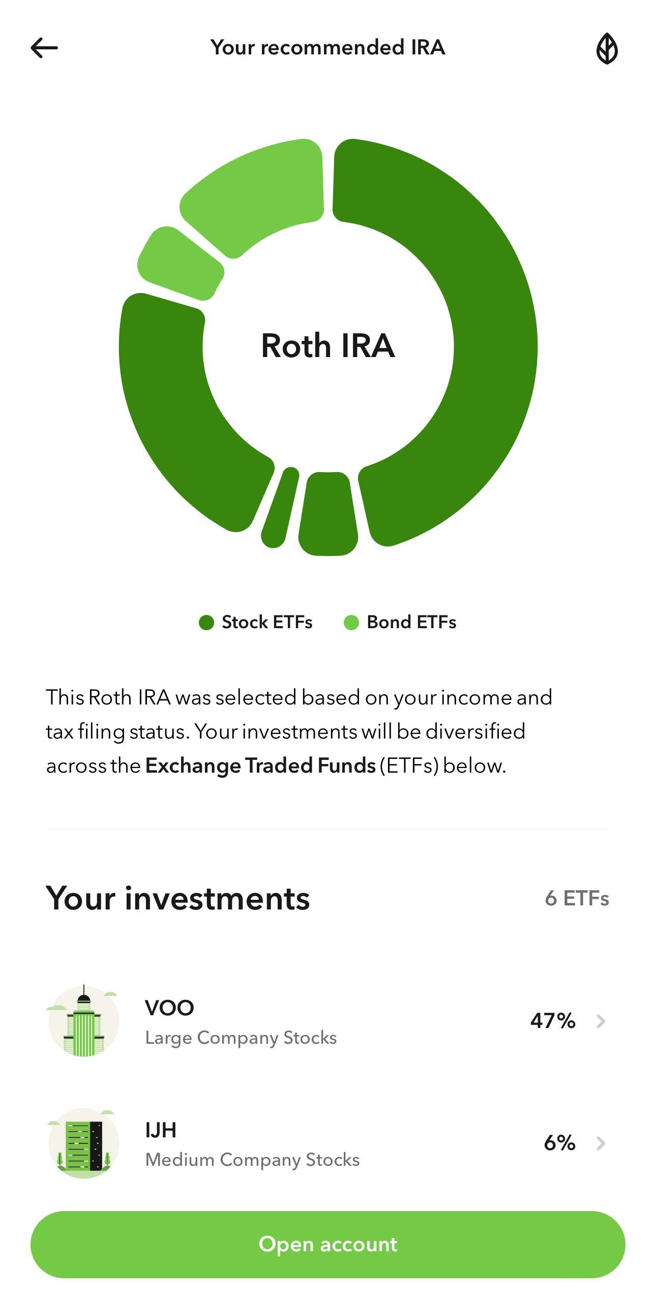 Acorns open Roth IRA