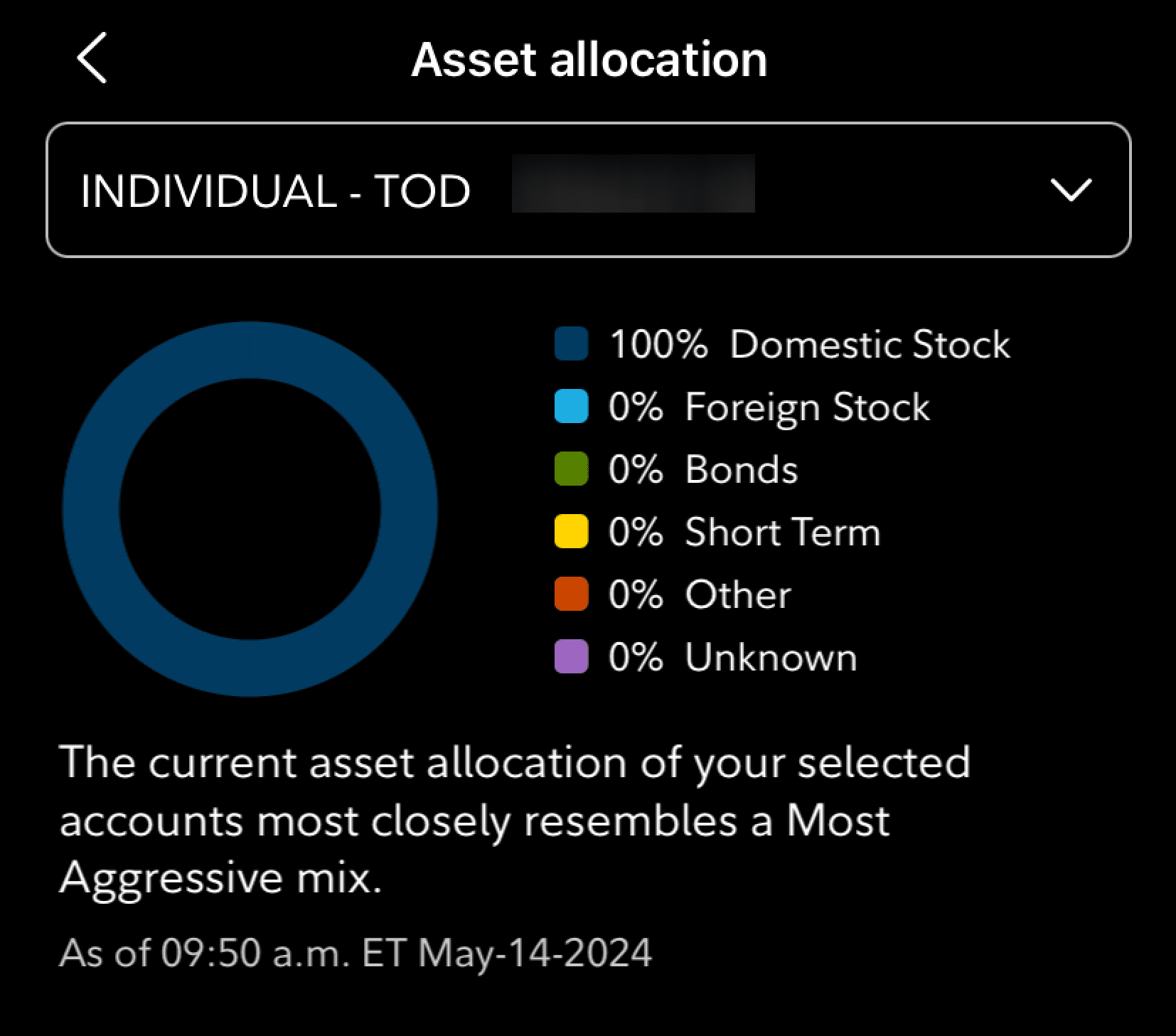 Fidelity asset allocation