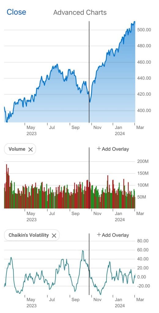 Volatility and volume charts on Merrill Edge app