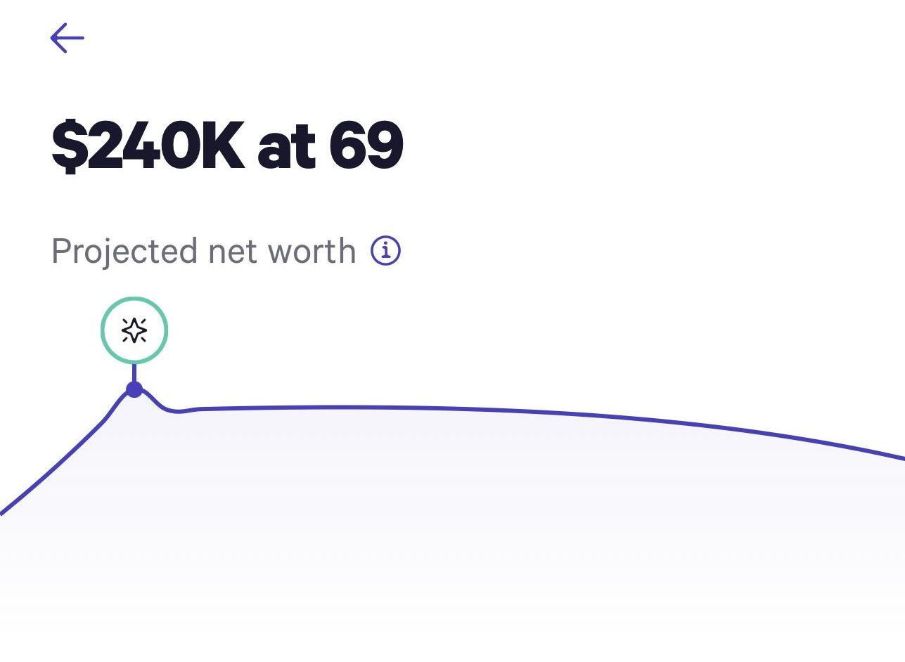 example of projected net worth in retirement