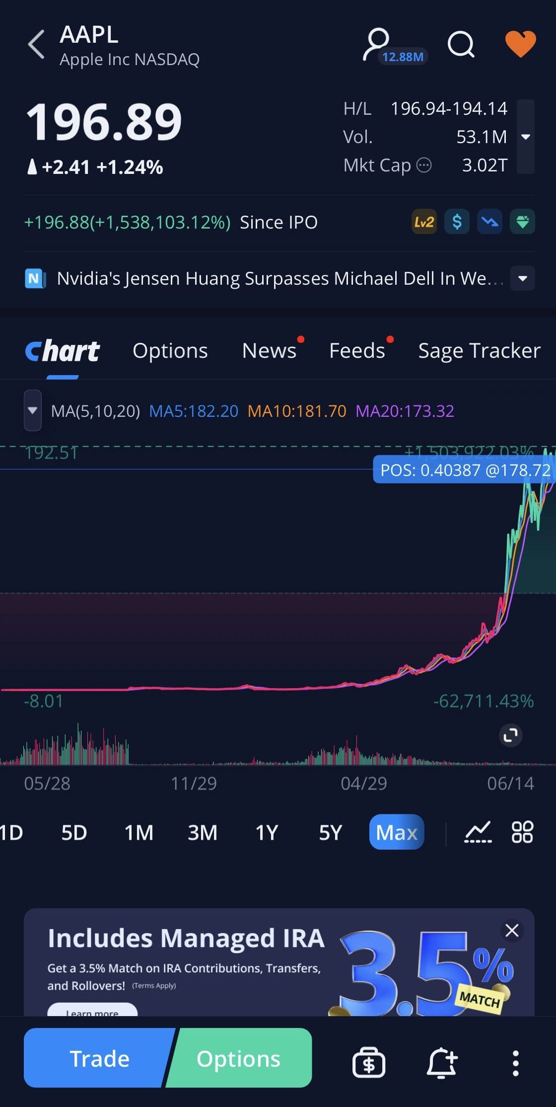 buy and sell stocks on WeBull trading platform