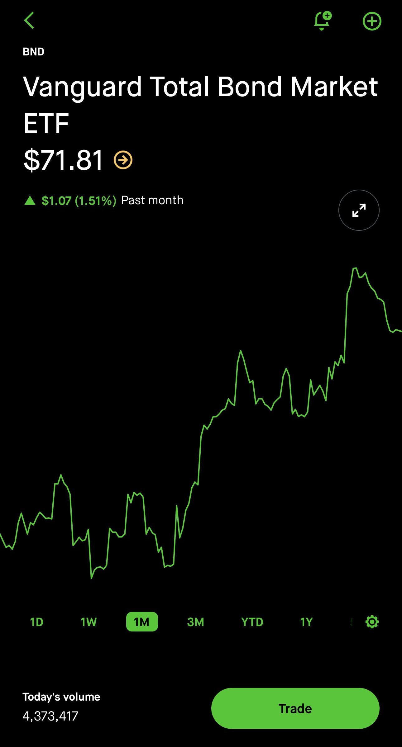 Vanguard Total Bond Market ETF chart