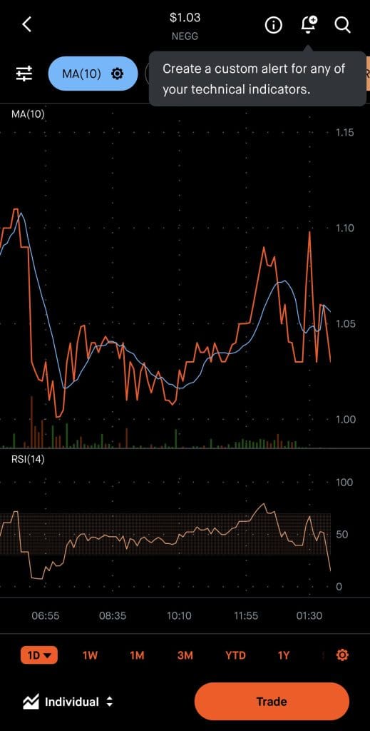 RSI chart example on Robinhood app