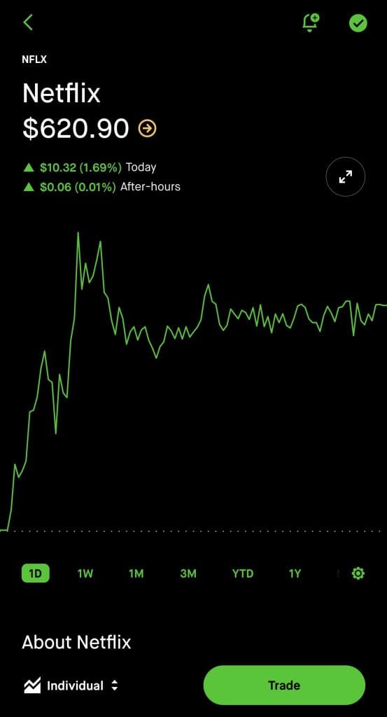 example of stock analysis graphs on Robinhood app