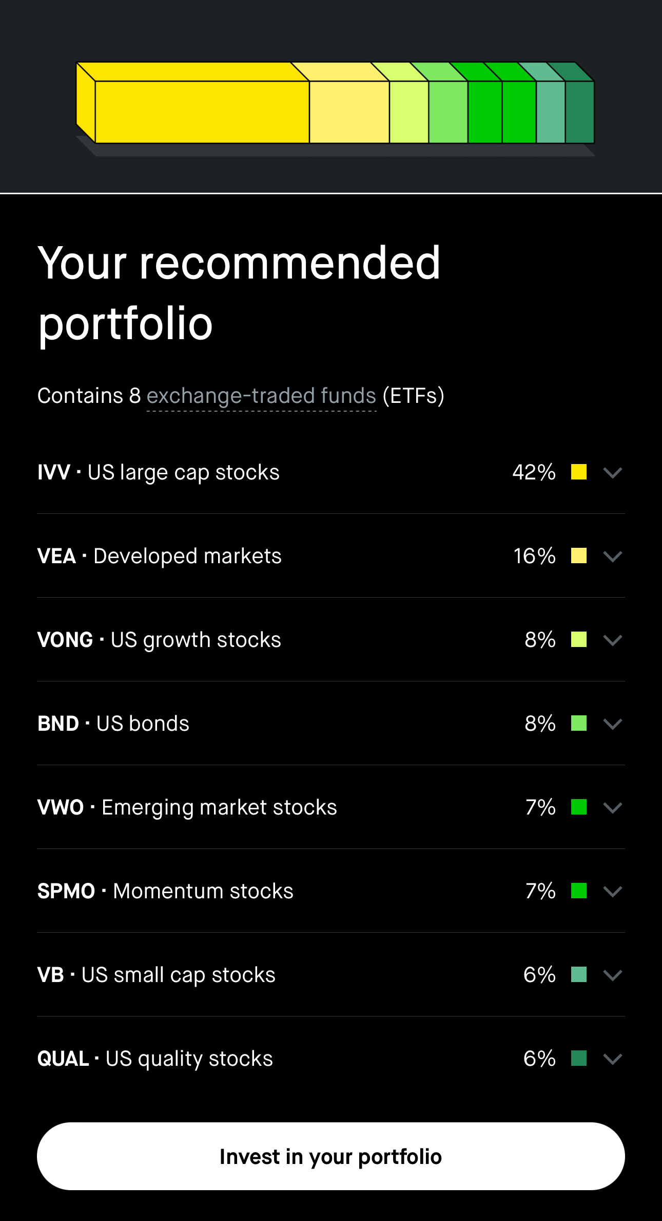 Recommended portfolio