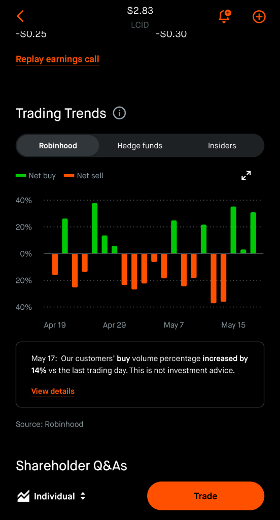 stock trading trends