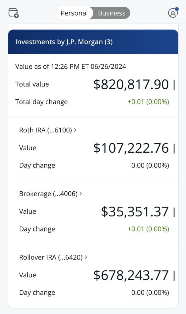 All investments Summary