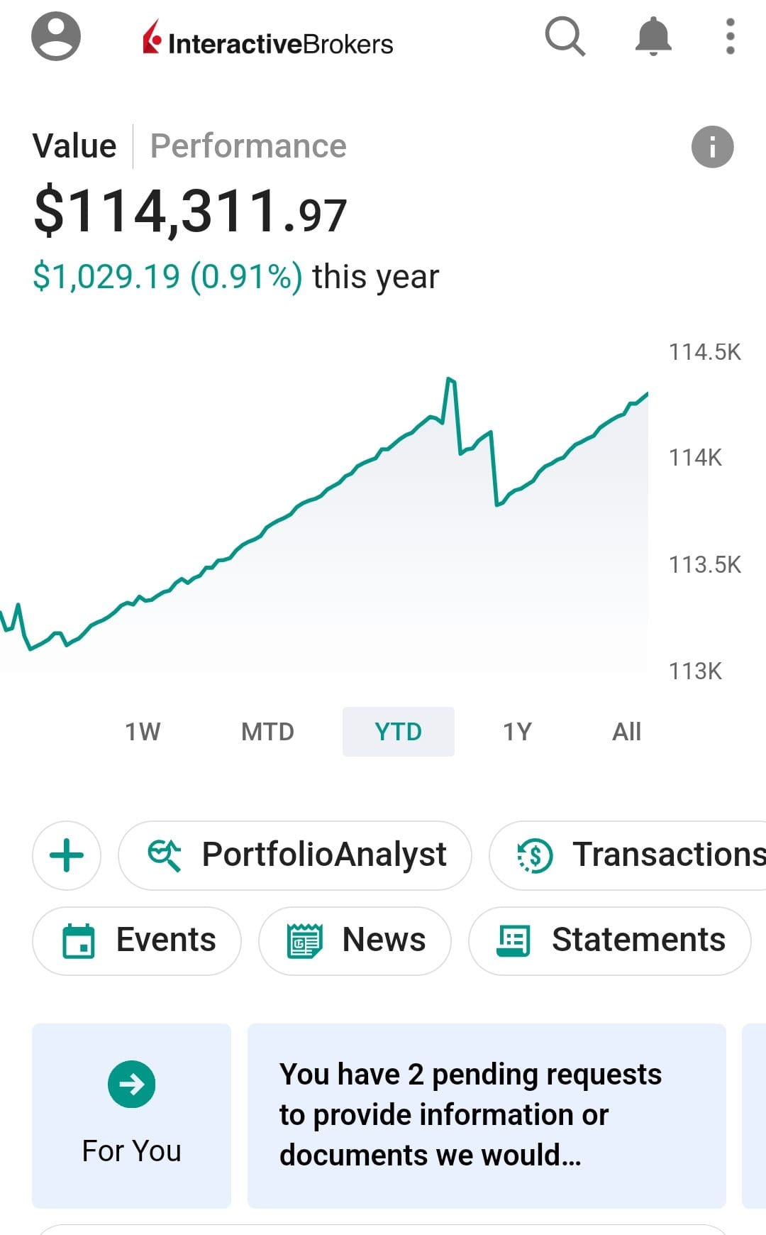 Interactive Brokers account performance