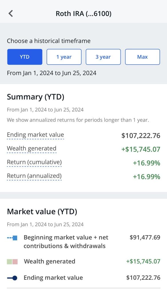 JP Morgan Roth IRA account summary