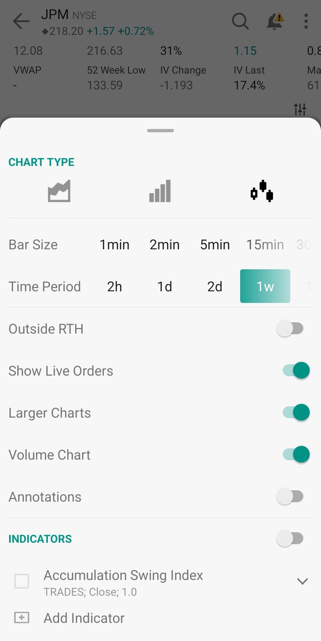 adjust technical parameters in stock chart, interactive brokers