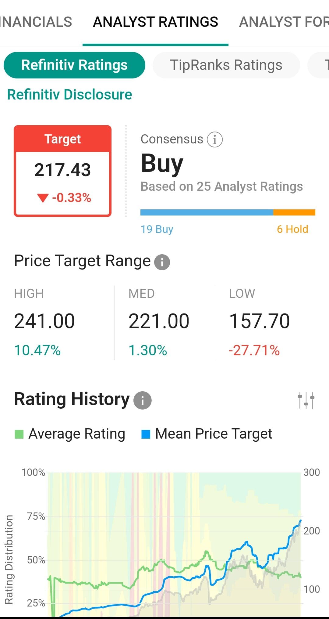 analyst rating example