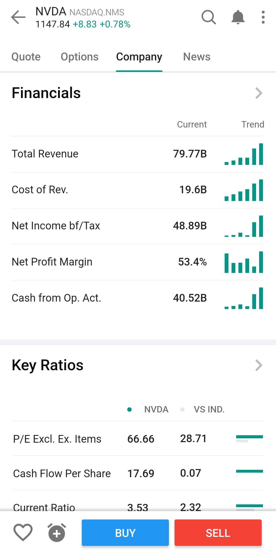 analyze stock financials