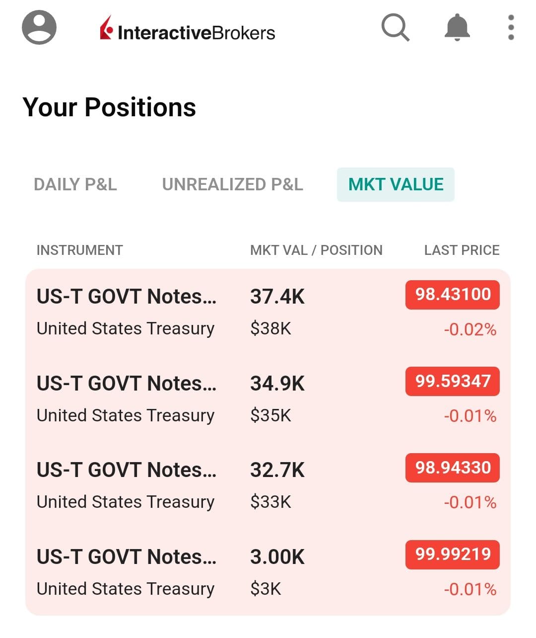 how to see account positions, Interactive Brokers