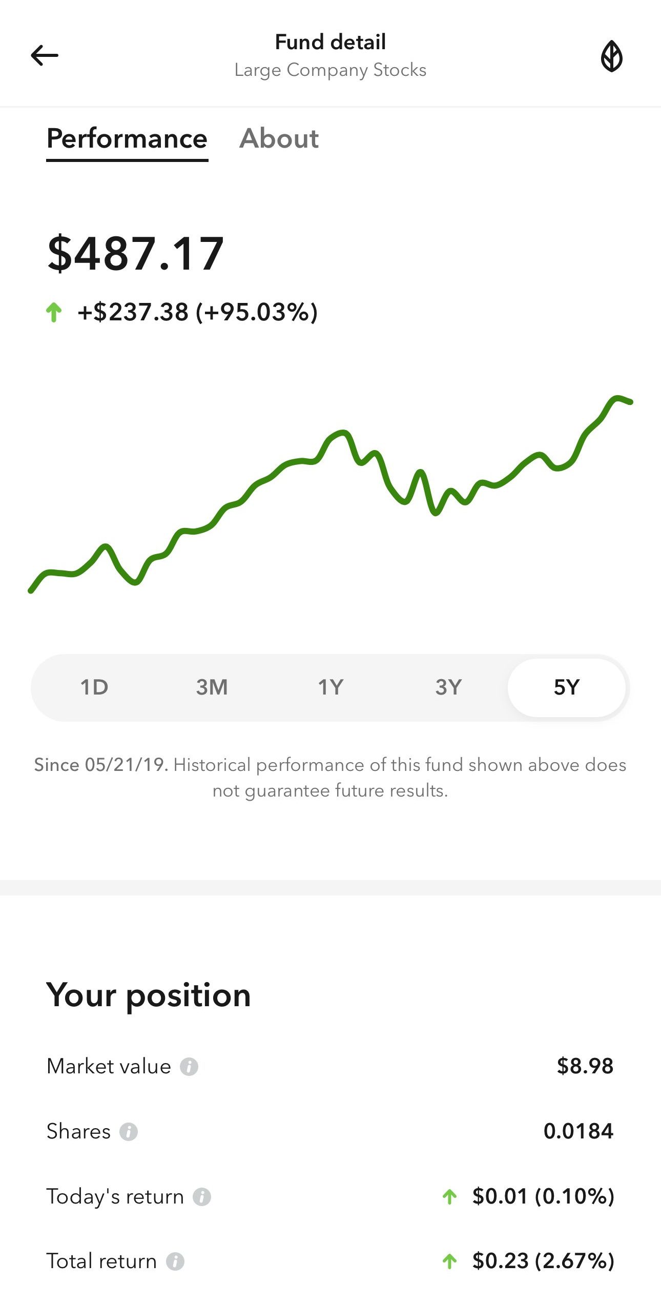 large company stocks fund performance, Acorns