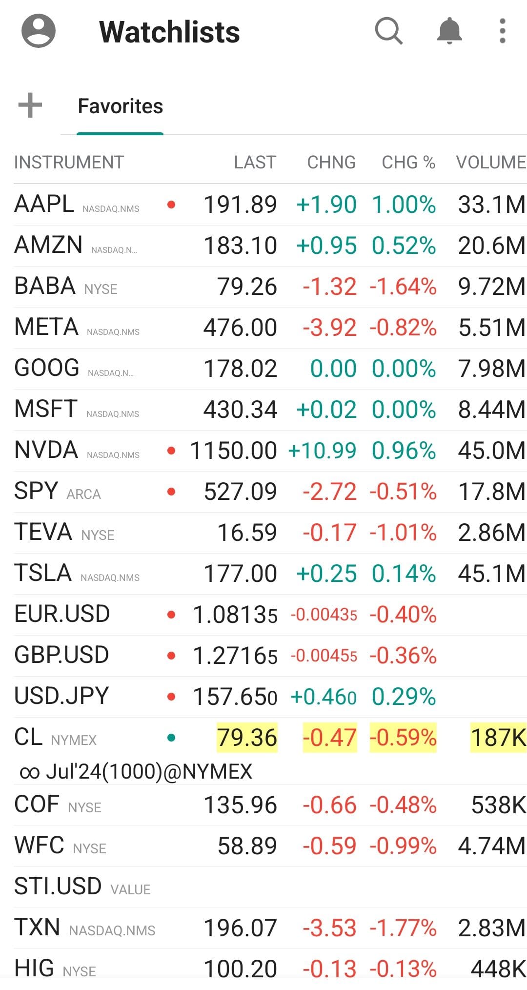 my watchlist on Interactive Brokers app