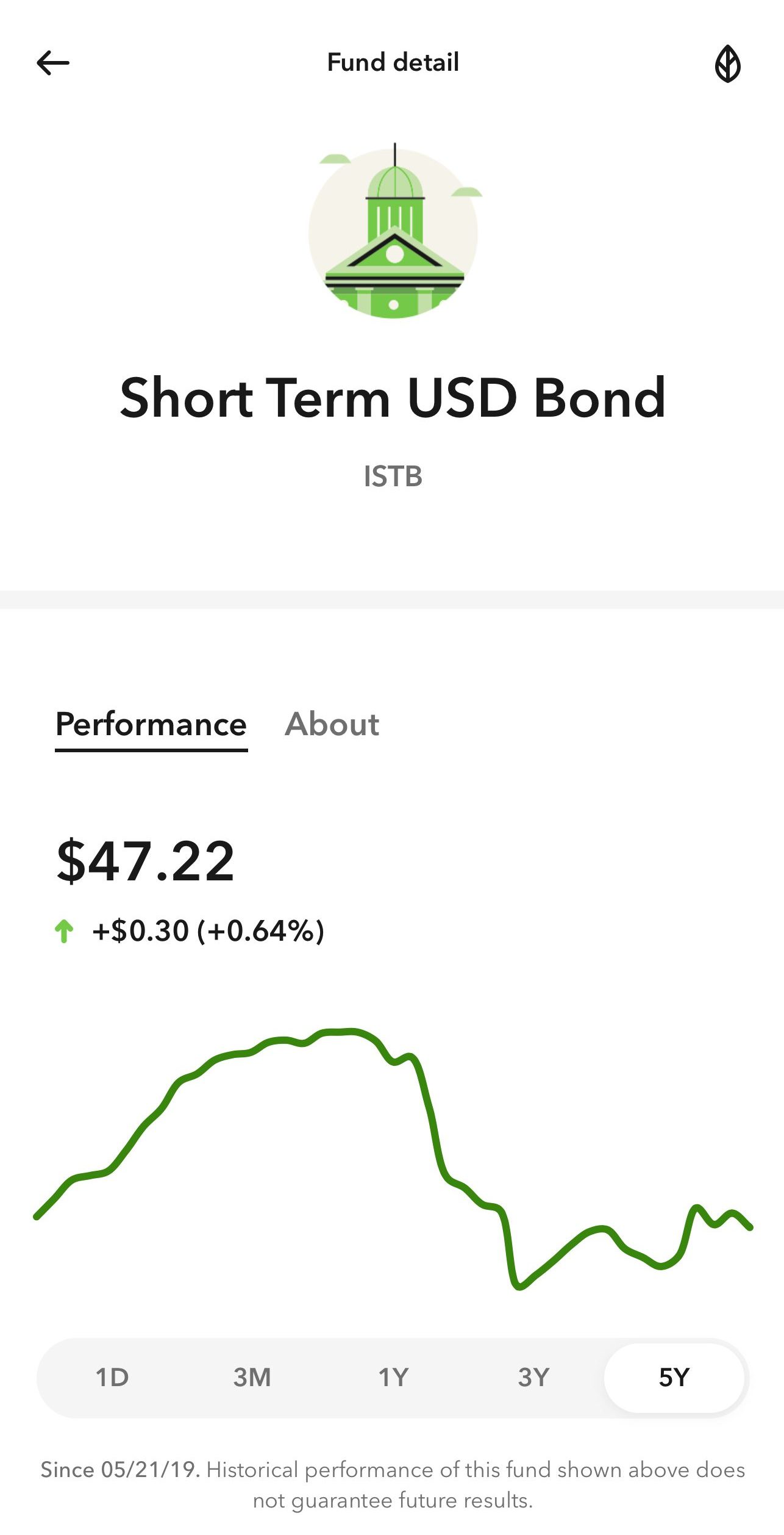 short term USD bond fund chart, Acorns