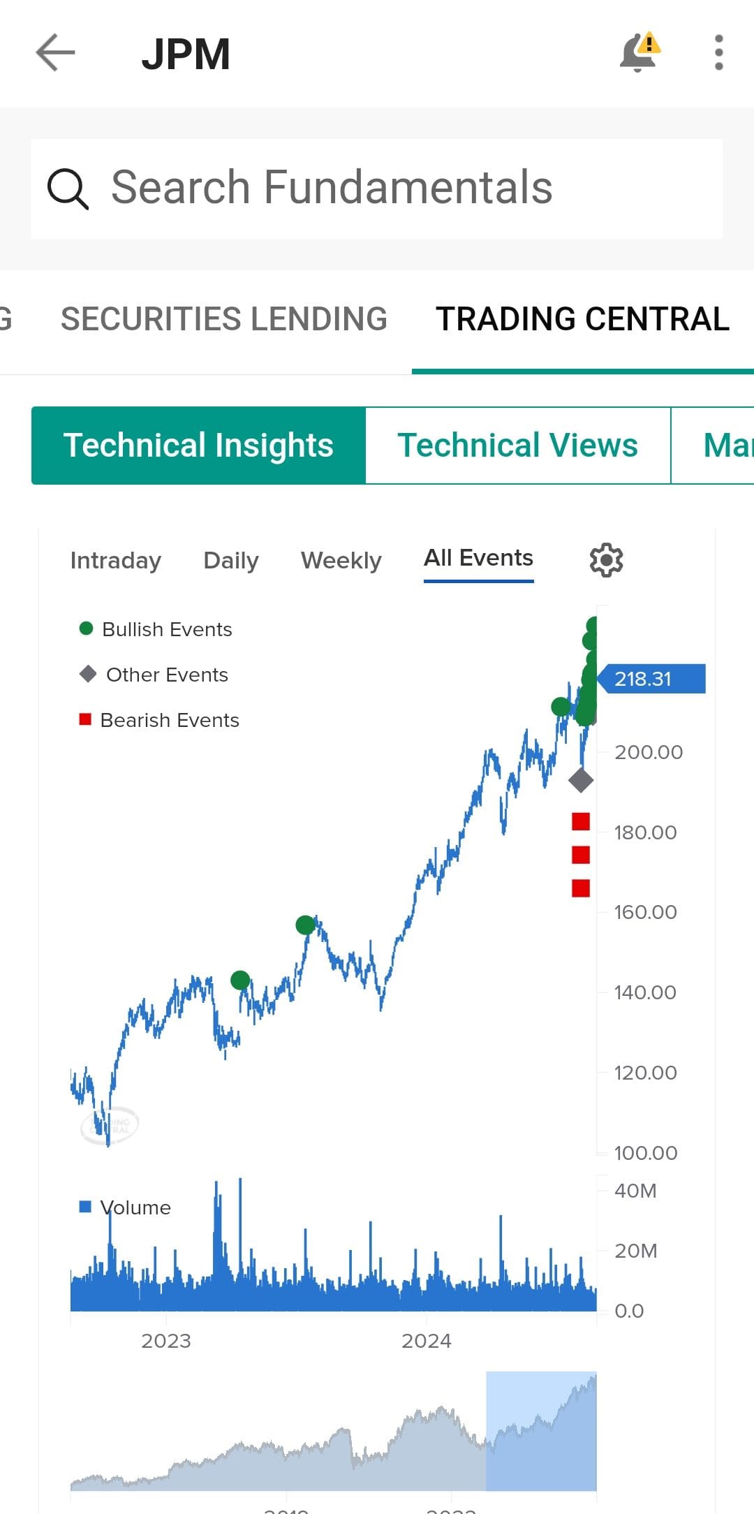 stock technical insights