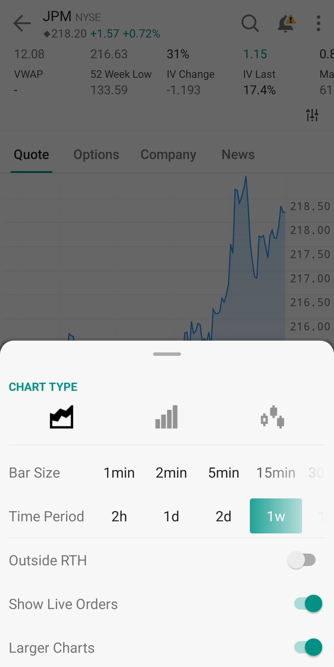 technical analysis chart