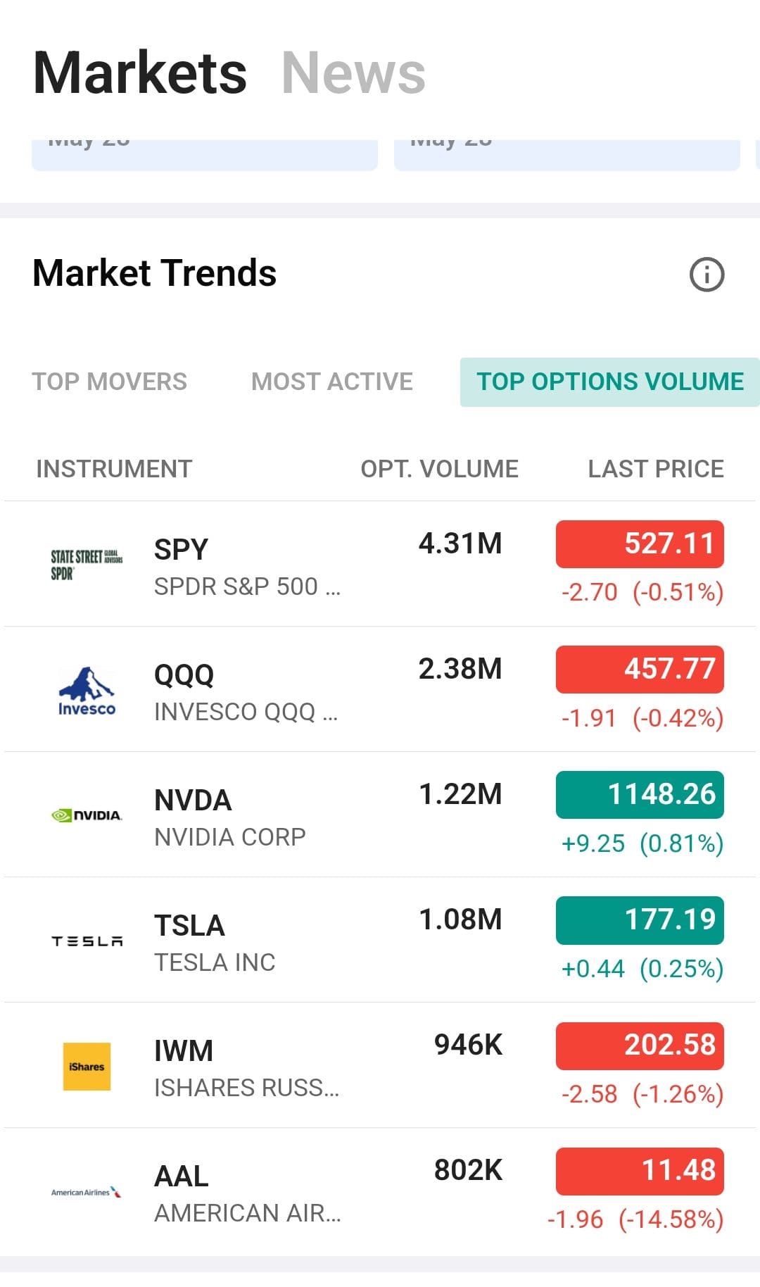 top options volume stats,