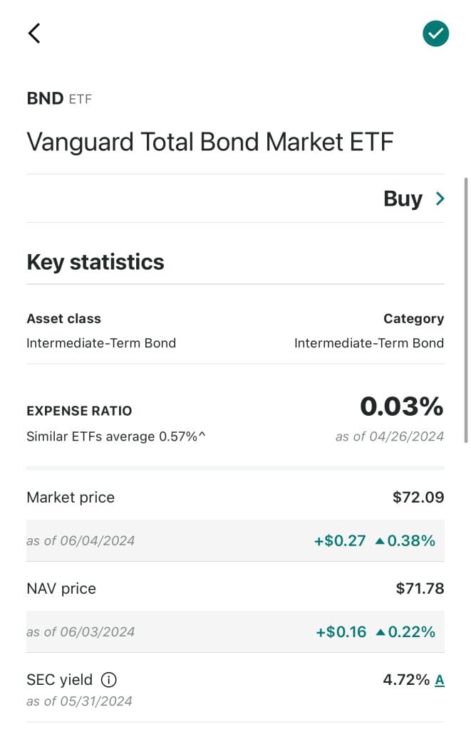 ETF key statistics on Vanguard