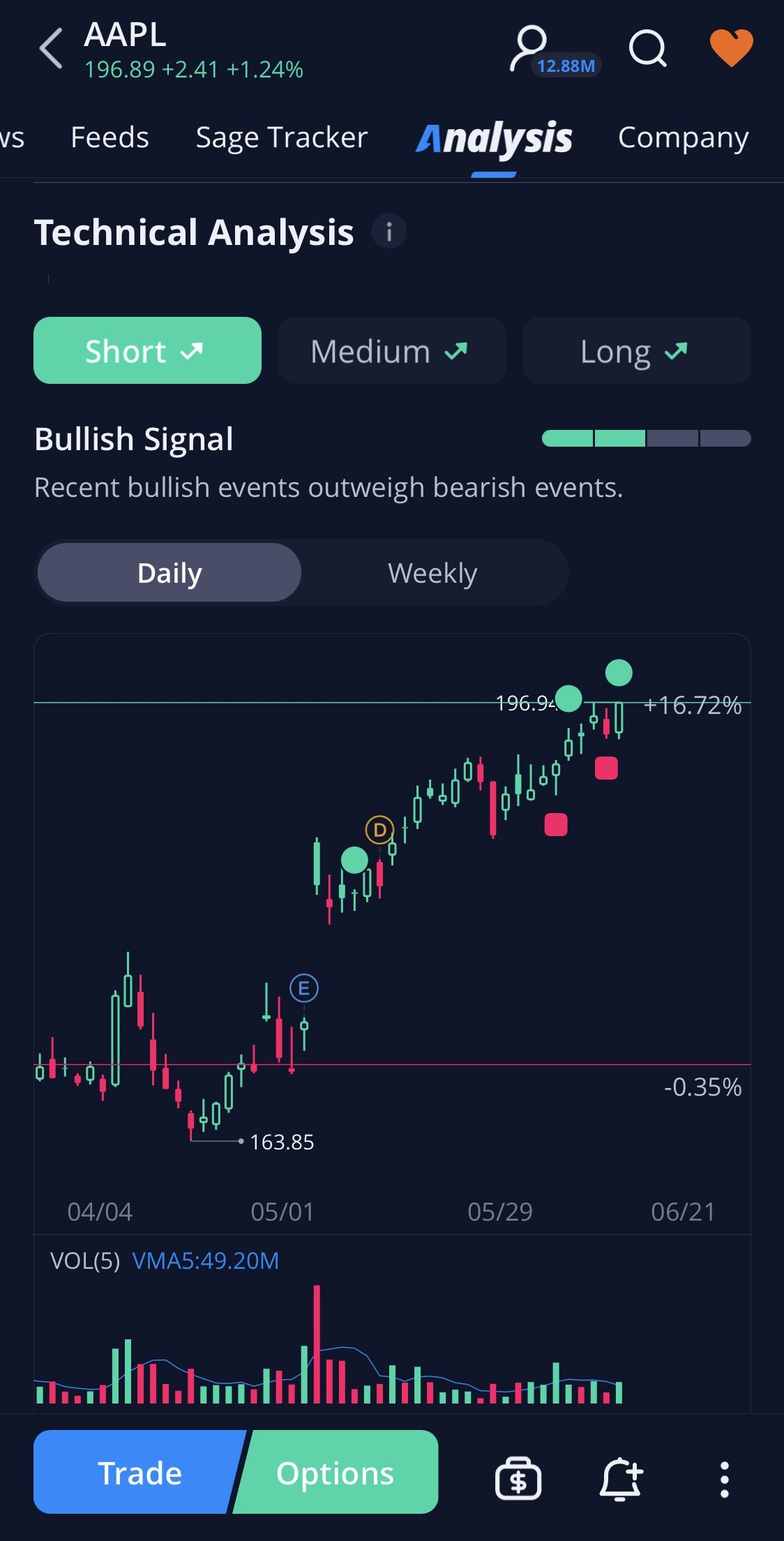 Technical analysis indicators, WeBull