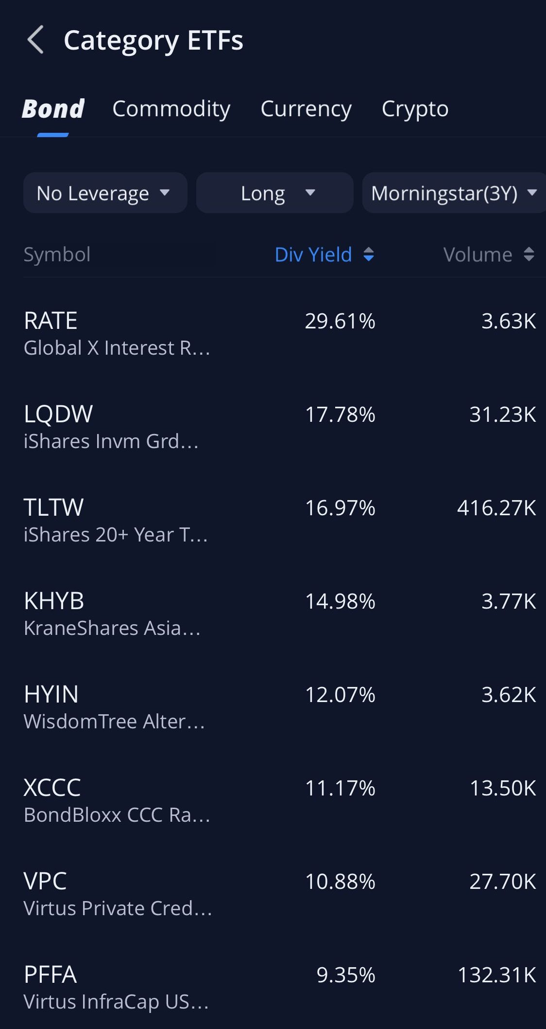 Trade bond ETFs, crypto ETFs and commodities ETFs