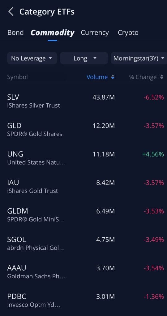 Research commodities ETF on Webull