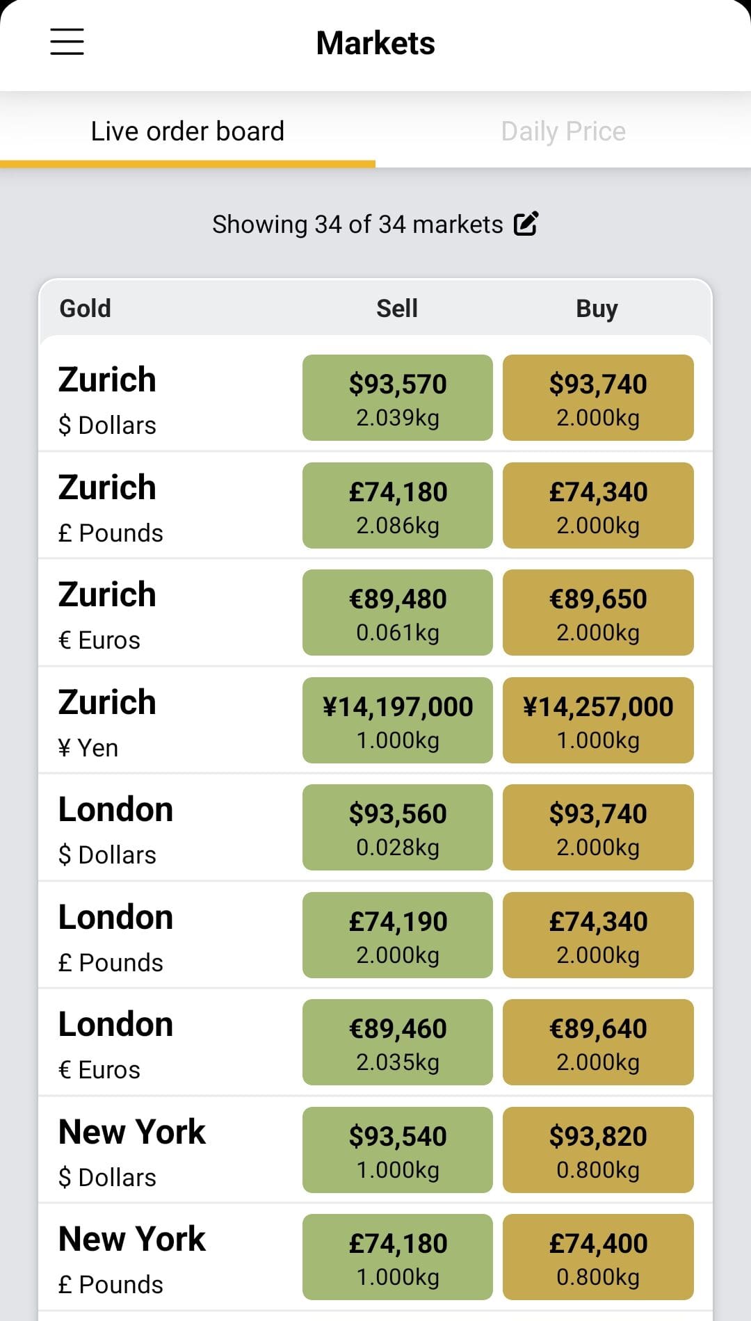 Bullion Vault live order board