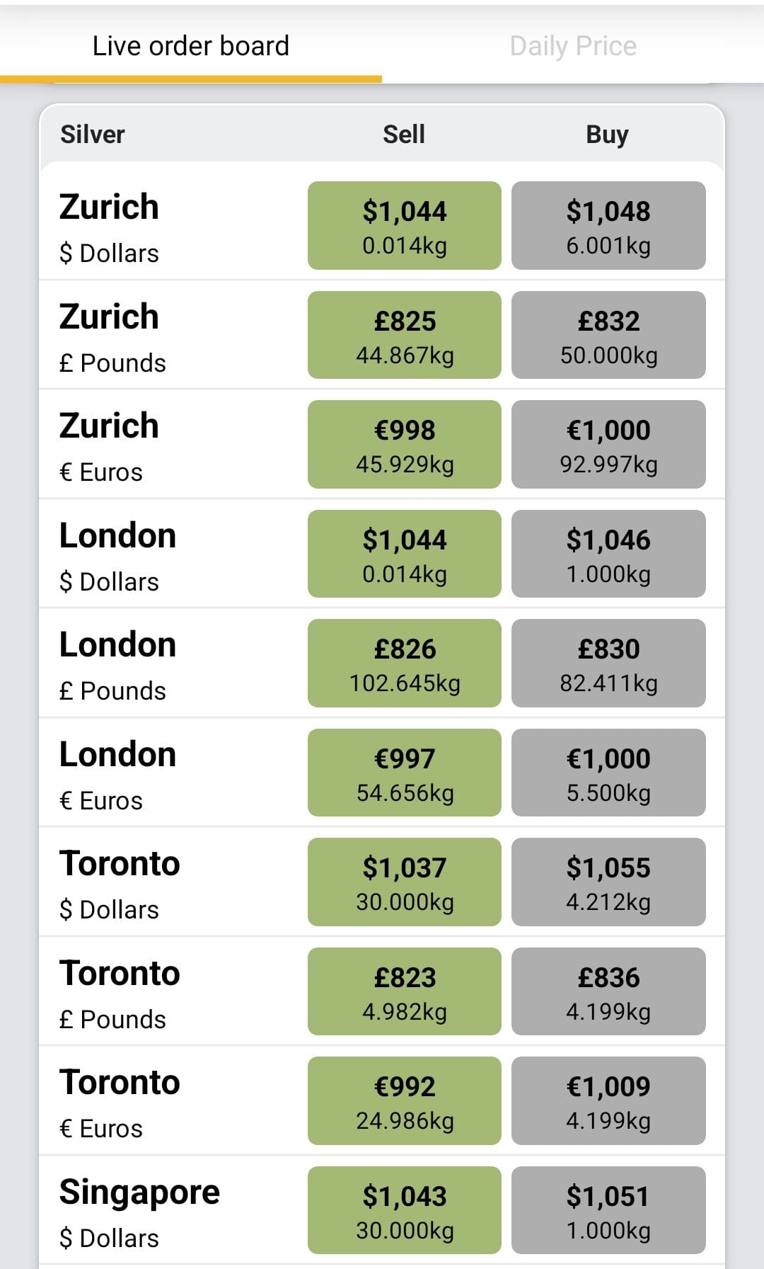 Bullion Vault live order board price