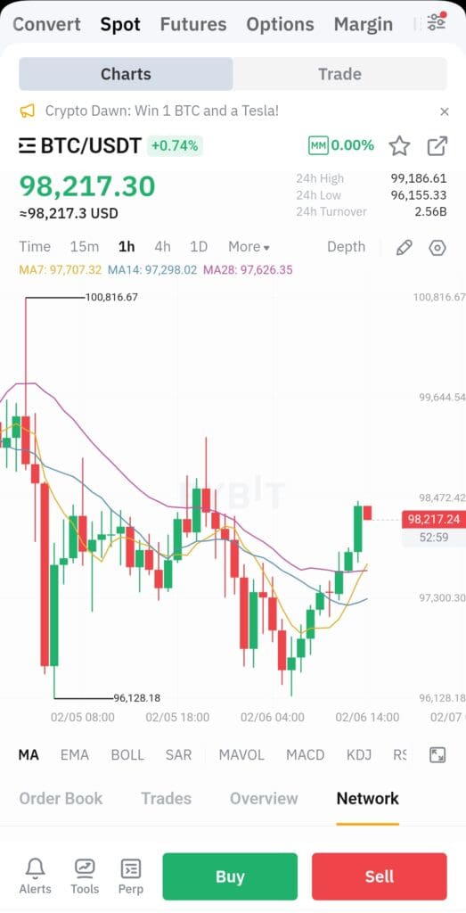 Bybit trading charts