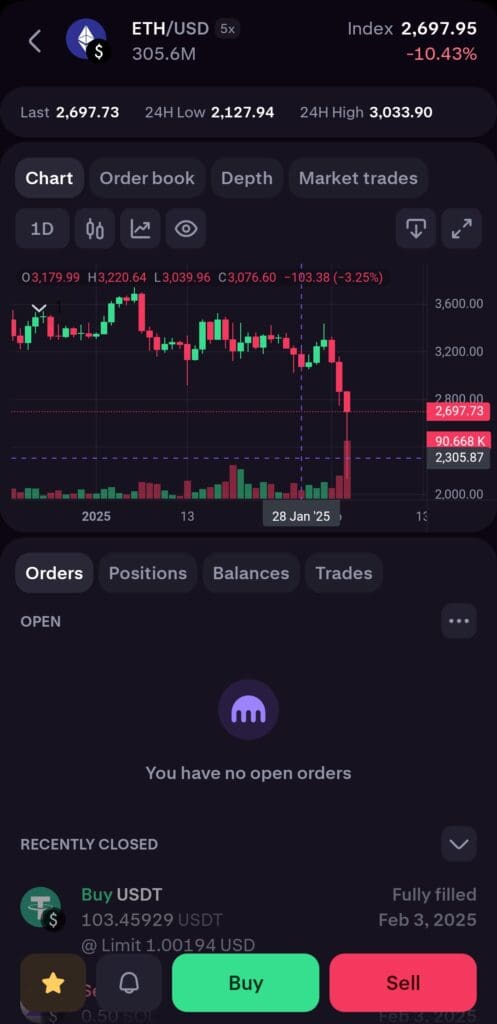 ETF chart, Kraken Pro
