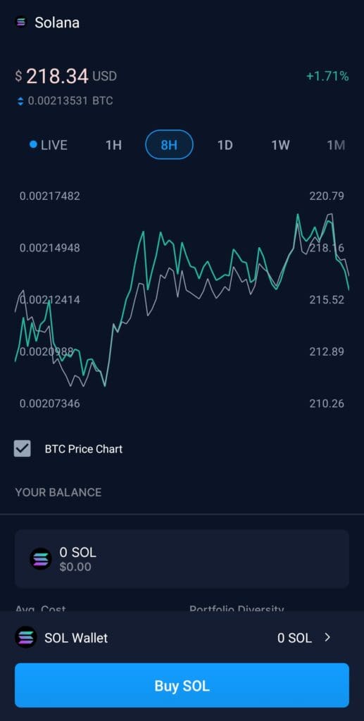 Solana day chart, crypto.com