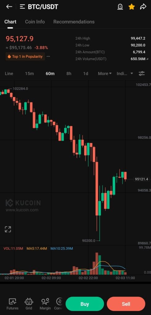 candlestick chart example, KuCoin