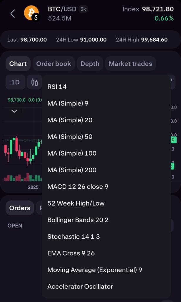technical analysis charts. Kraken Pro