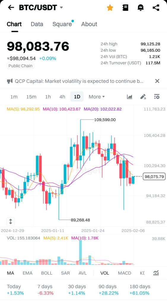 trade Bitcoin, Bitget