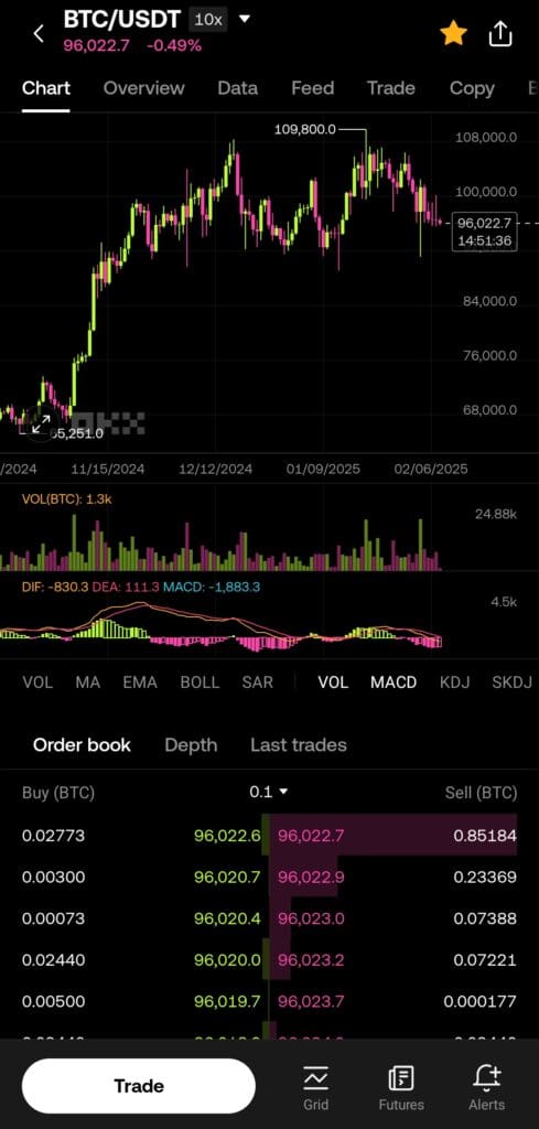 volume and MACD charts example, OKX