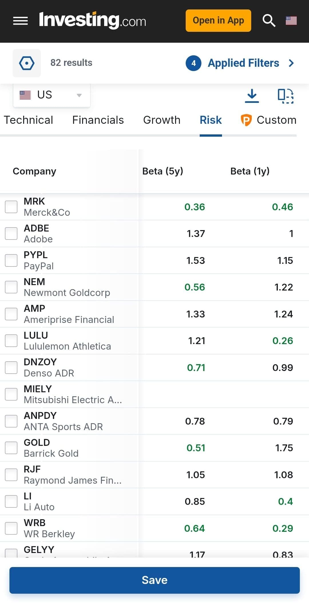 Beta (risk) for stocks, InvestingPro+
