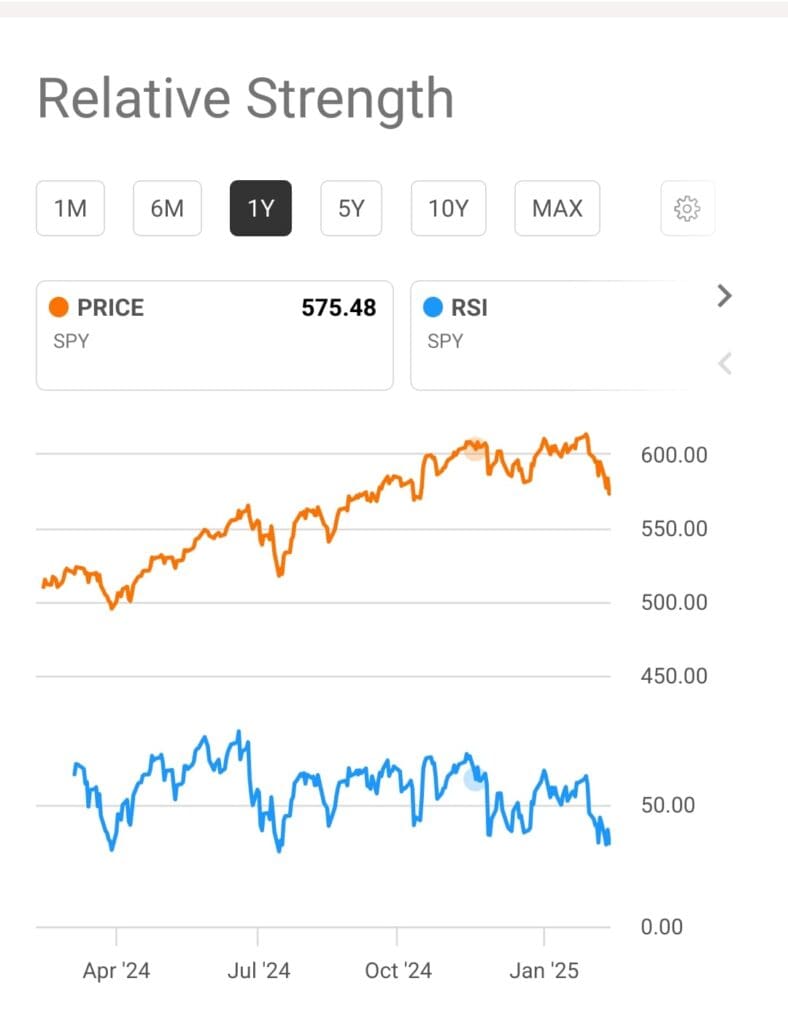 ETF RSI chart, Seeking Alpha Premium