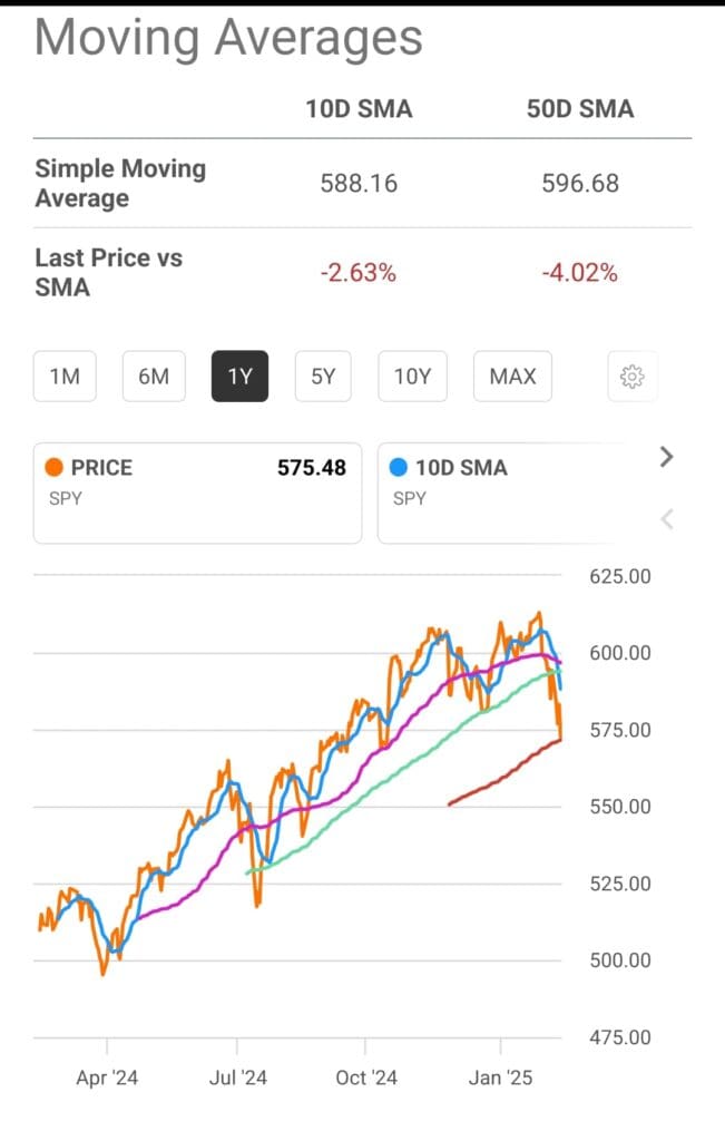 ETF moving average charts, Seeking Alpha Premium