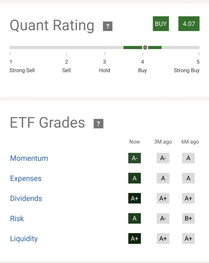 ETF quant ratings, Seeking Alpha Premium