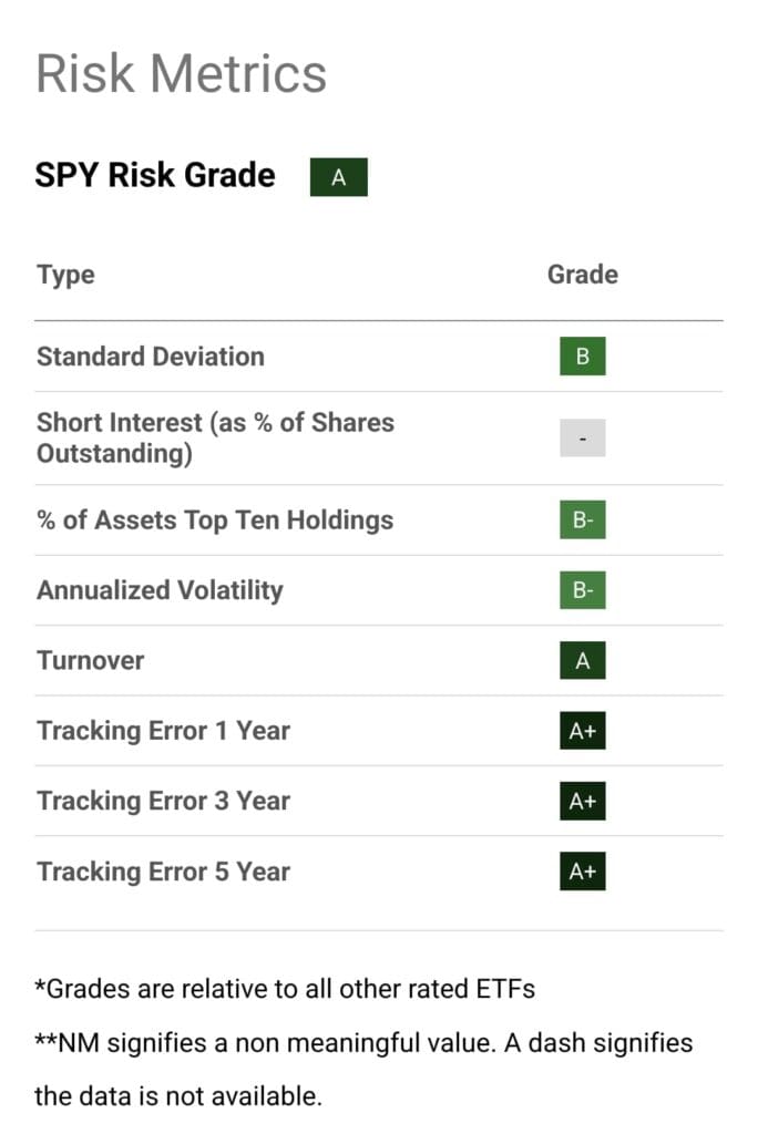 ETF risk grade analysis, Seeking Alpha Premium