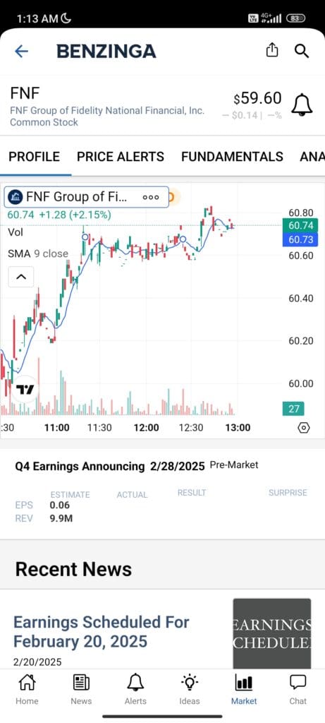 Fidelity chart with volume and SMA, Benzinga free plan